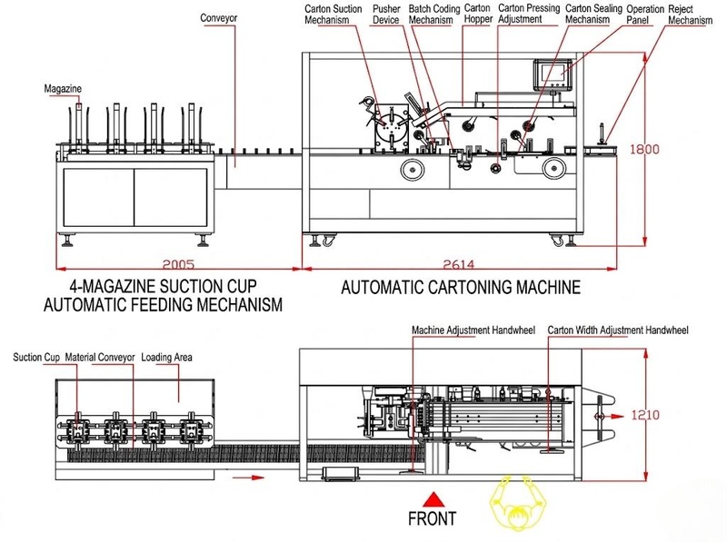 Encartonneuse à grande vitesse jch200, vue 10